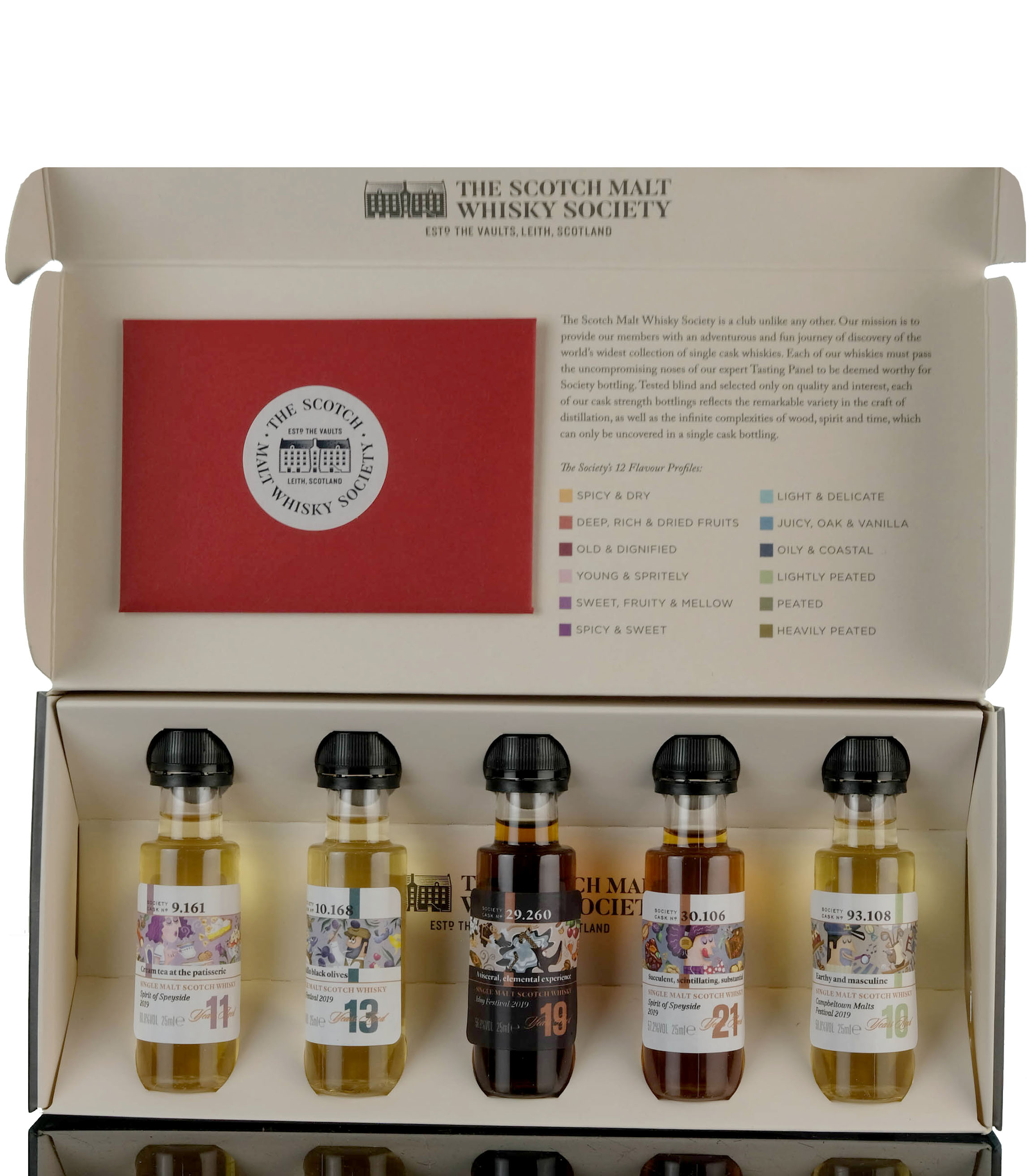 SMWS Sample Collection