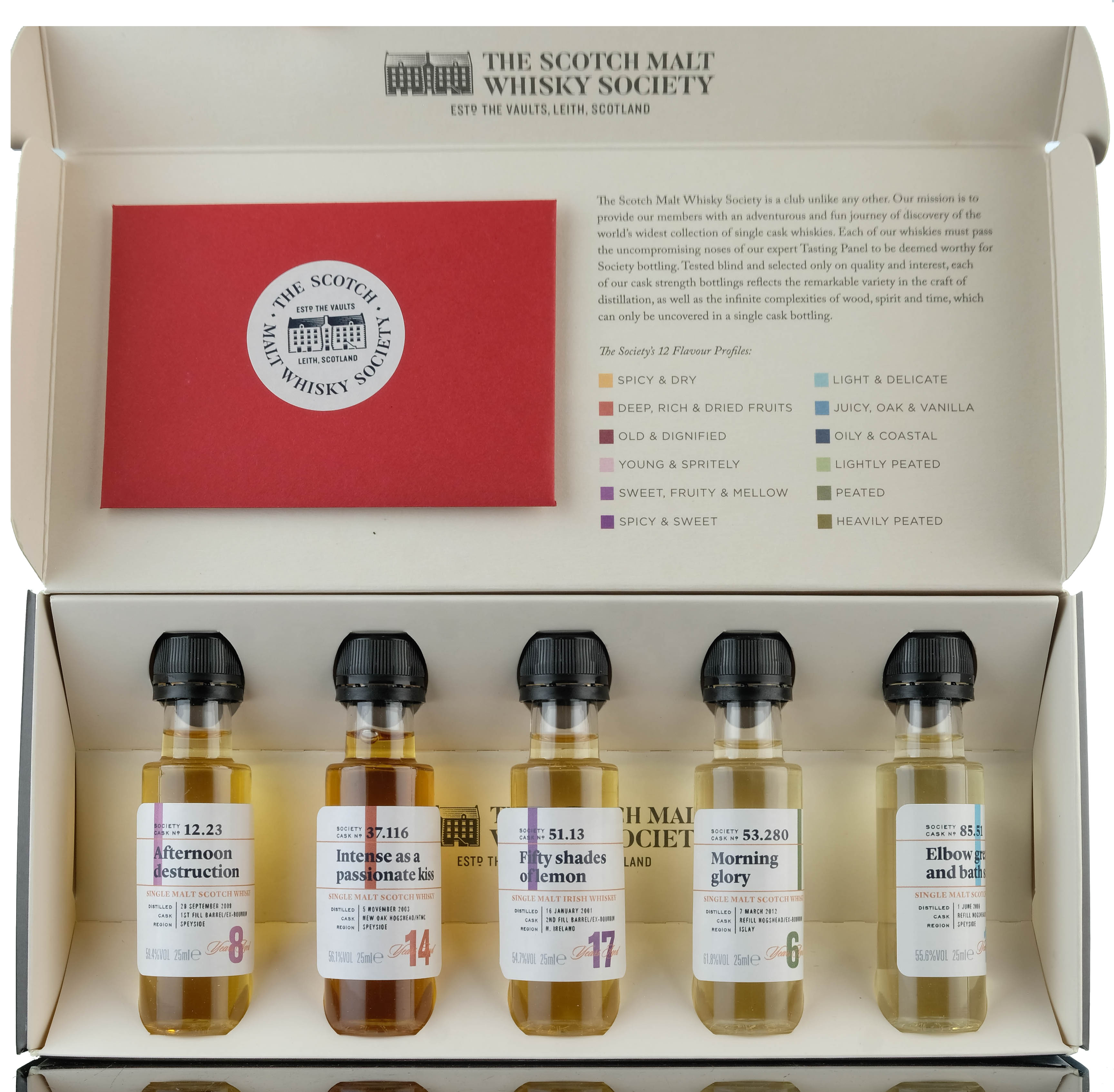 SMWS Sample Collection