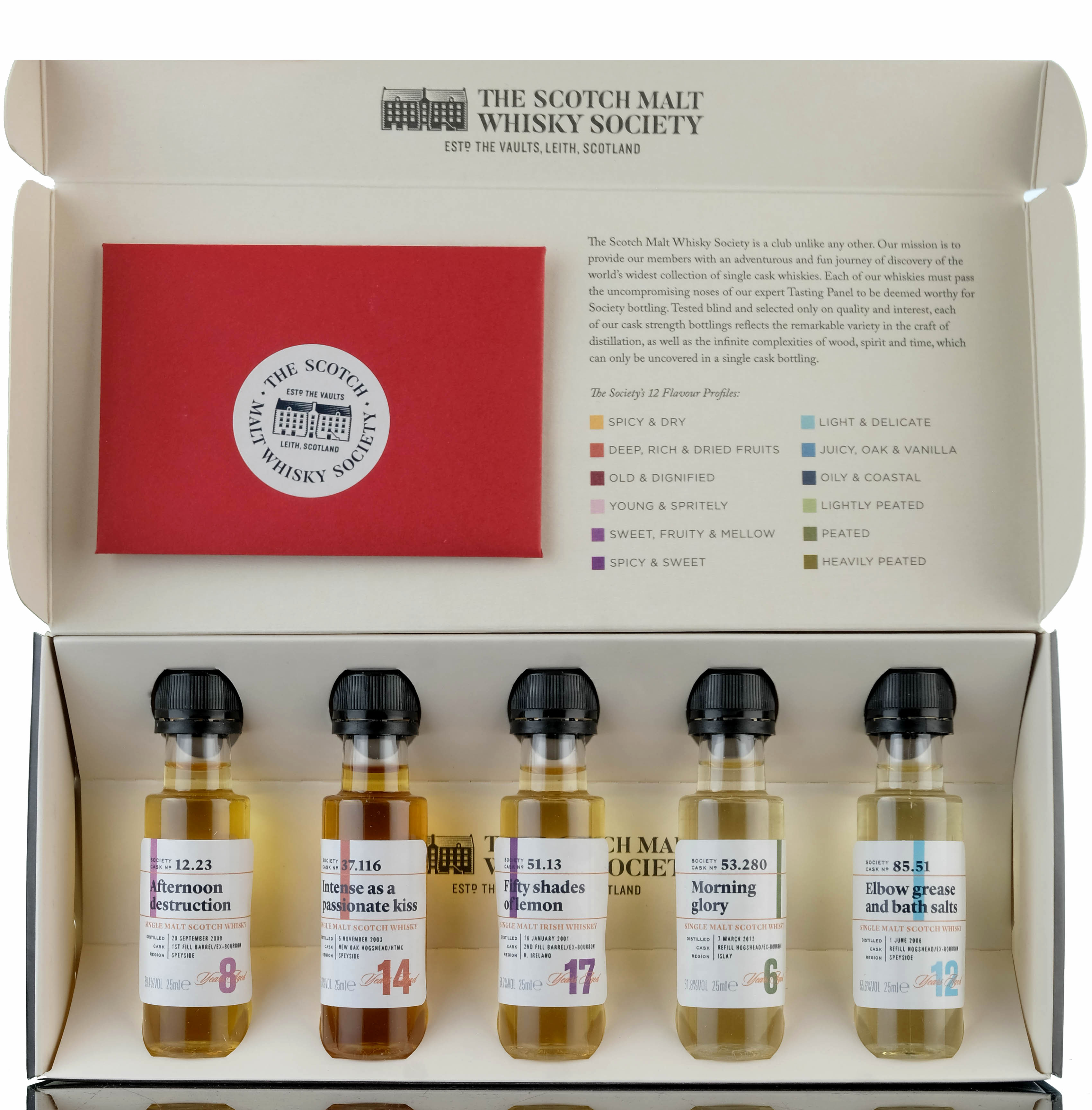 SMWS Sample Collection