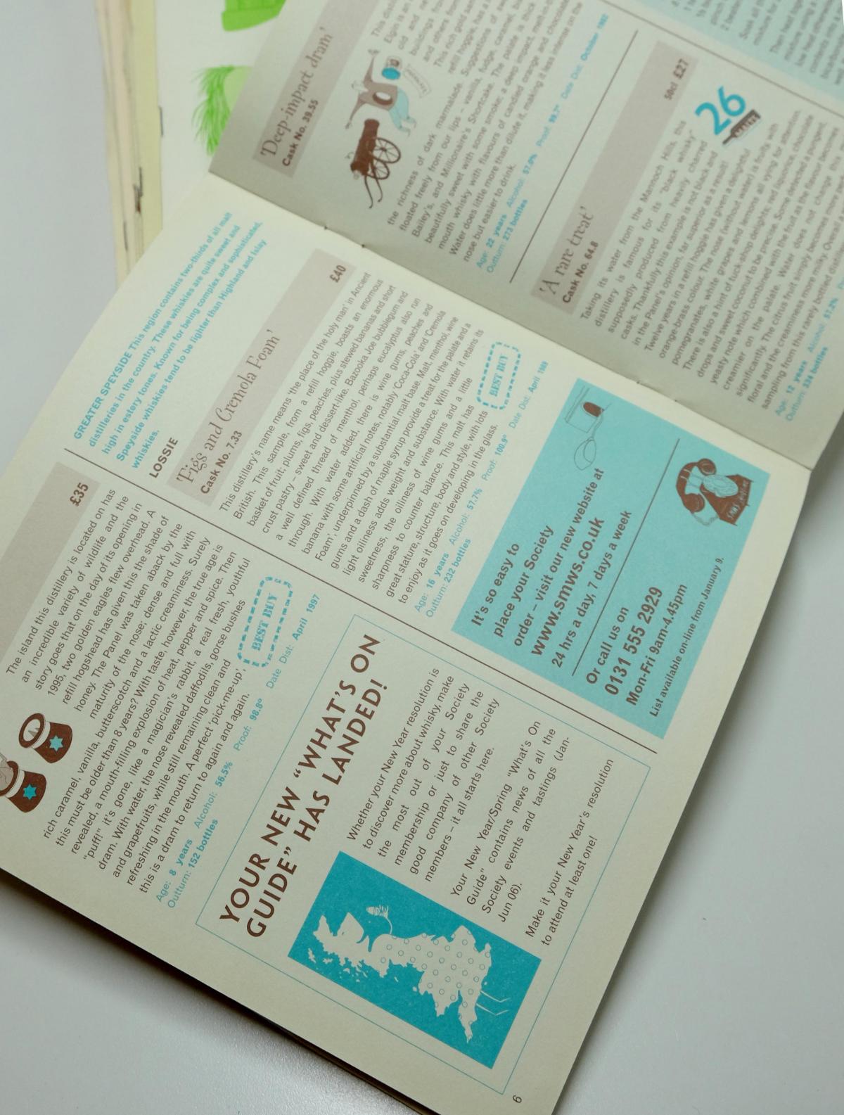 Collection Of SMWS Newsletters