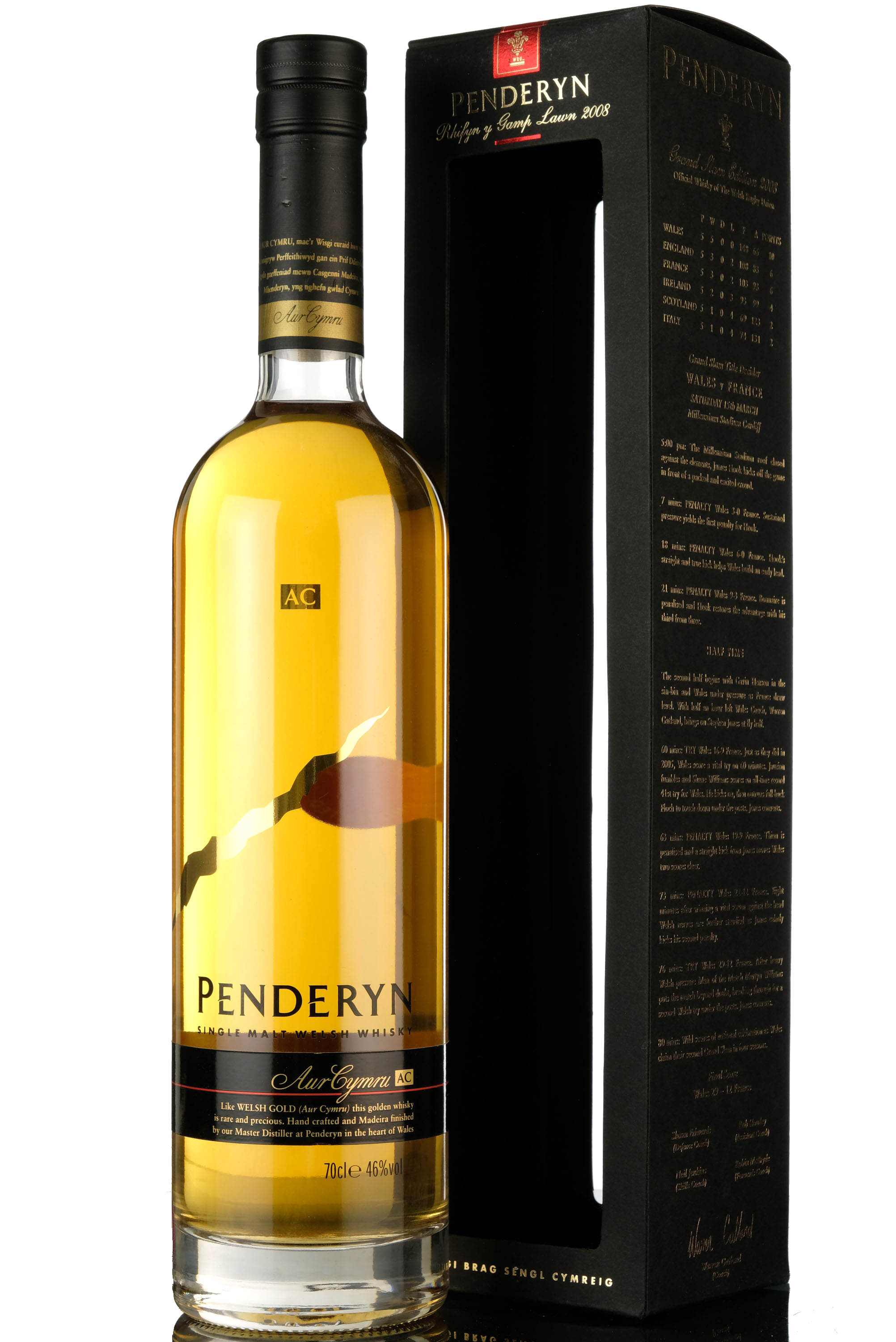 Penderyn Aur Cymru